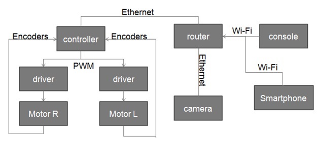 block diagram.jpg